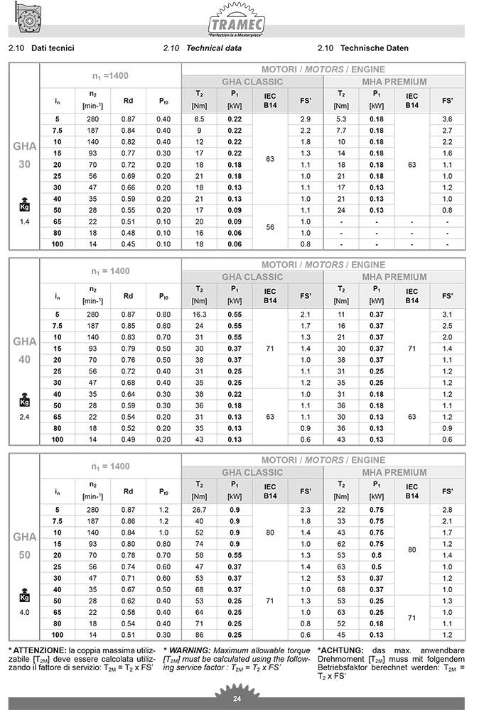 Редуктор GHA для пищевого производства